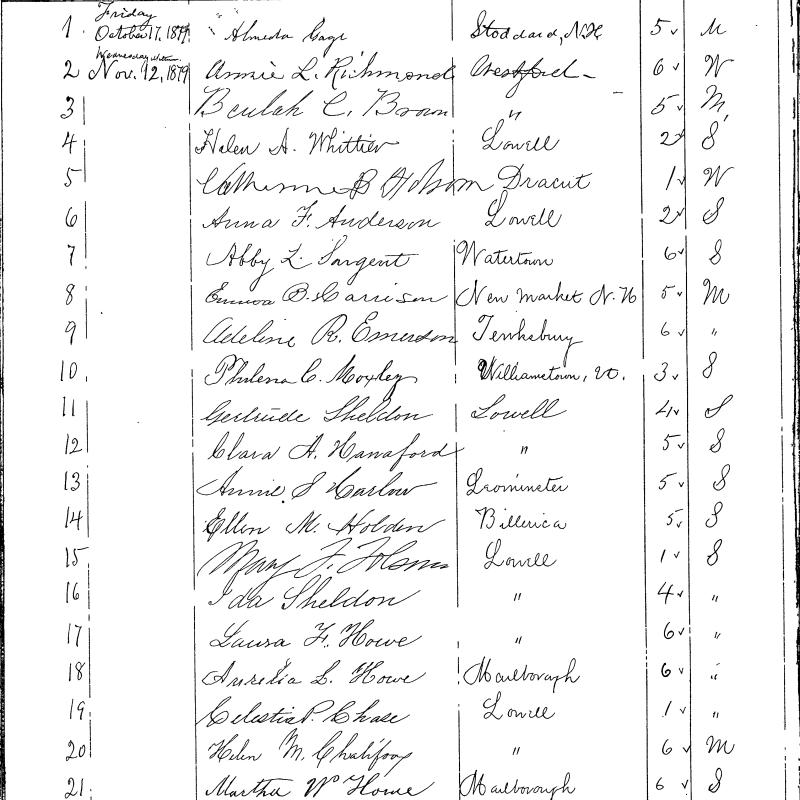 Signatures of women voters in Lowell, Massachusetts in 1879.