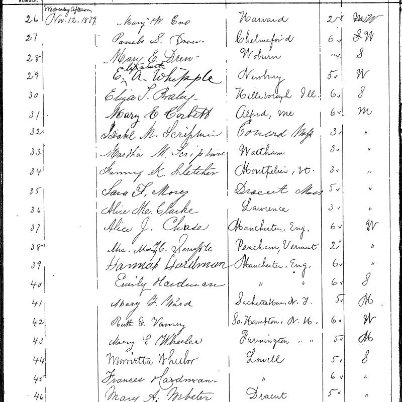 Signatures of women voters in Lowell, Massachusetts in 1879.